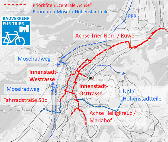 Verlauf der wichtigsten Nord-Süd- und West-Ost-Achsen für den Radverkehr. 