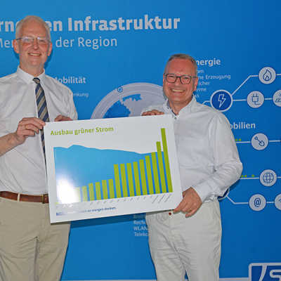 OB Wolfram Leibe (l.) und SWT-Vorstand Arndt Müller präsentieren eine Grafik, die zeigt, wie massiv die Stadtwerke den Ausbau von grünem Strom vorangetrieben haben. Seit 2007 haben sie 124 Millionen Euro in den Ausbau der grünen Erzeugung investiert.