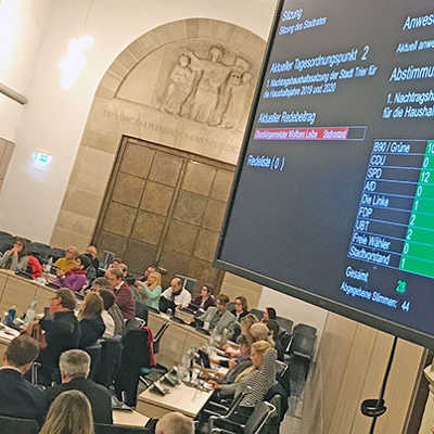 Mit 28 Ja-Stimmen (Grüne, SPD, Linke, FDP, UBT) bei 16 Enthaltungen (CDU, AfD, Freie Wähler) beschließt der Stadtrat den Nachtragshaushalt 2019/20. 