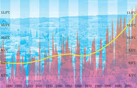 Die Grafik zeigt den Verlauf der Jahresdurchschnittstemperatur in Trier, die seit circa 19970 stark ansteigt