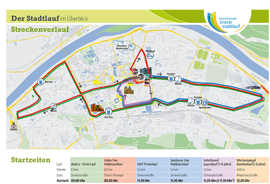 Die Sportler können sich beim Stadtlauf auf verschiedenen Strecken messen  – die Distanzen reichen von 400 Metern für Kinder bis zum Halbmarathon.