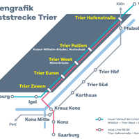 Grafik: Anbindung der fünf Haltepunkte der Weststrecke an die Regionalbahn-Linien 83 (Wittlich-Trier-Luxemburg) und 84 (Trier-Konz-Saarburg)