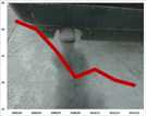 Die Grafik zeigt die Entwicklung der durchschnittlichen Feinstaubwerte an der Messstation Ostallee von 2002/03 bis 2014/15. Der Mittelwert lag in den letzten beiden Jahren erstmals unter 20 Mikrogramm pro Kubikmeter. Grafik: Presseamt/Foto: Harry Hautumn/<a href="http://www.pixelio.de" target="_blank">pixelio.de</a>  